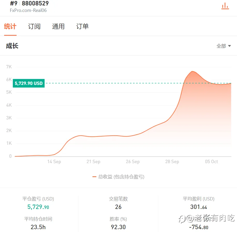 降低預期，先活下來~