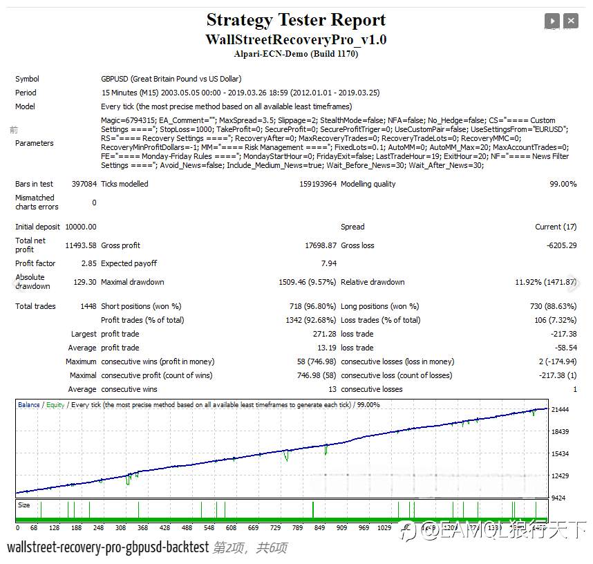 WallStreet Recovery Pro EA - 一个使用网格还能获利的EA