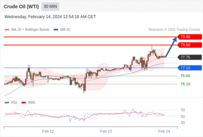 WeTrade TC早午报>>每日策略早报