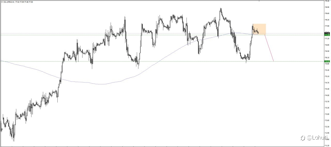 GOLD & OIL 27/2/24