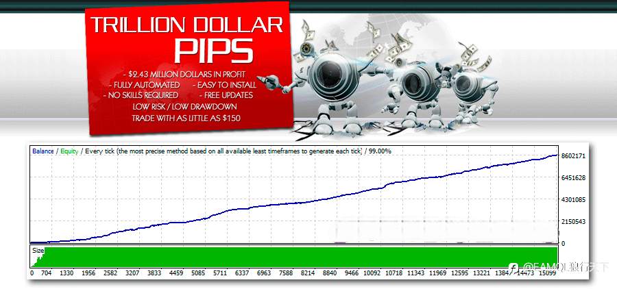 Trillion Dollar Pips EA - 三指标过滤加仓EA