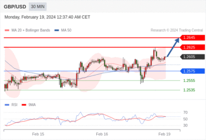 WeTrade TC早午报>>每日策略早报