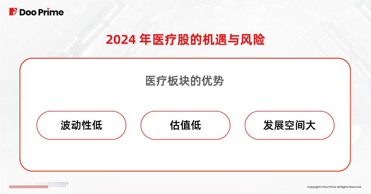 实用教程 | 受减肥药和 AI 驱动,医疗板块今年大热?