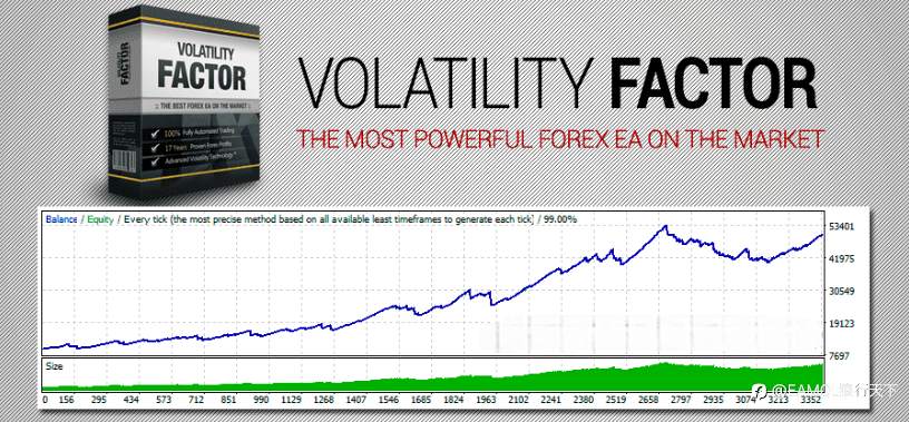 Volatility Factor EA - 久经考验的盈利外汇机器人