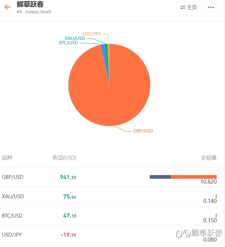 交易鄙视链