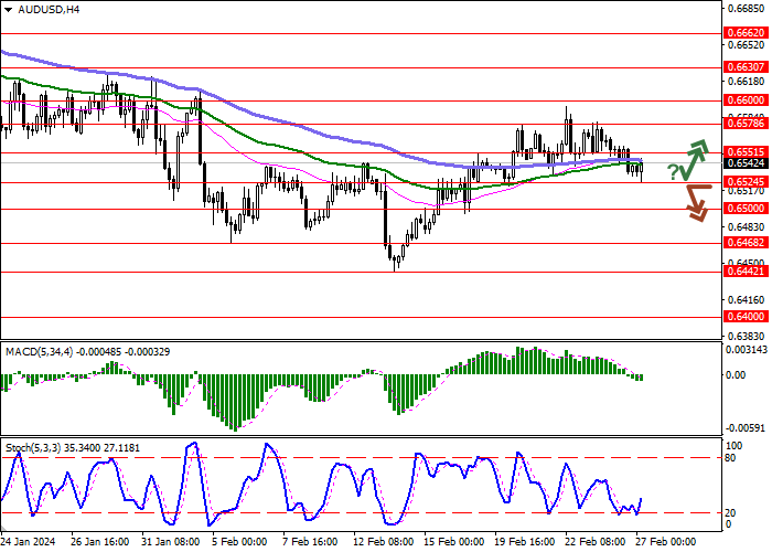 AUD/USD: UNTUK MENGANTISIPASI PUBLIKASI DATA RATA-RATA TERTIMBANG CPI BULAN JANUARI DI AUSTRALIA