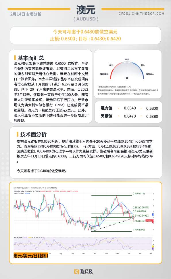 BCR每日早评及分析-2024年2月15日