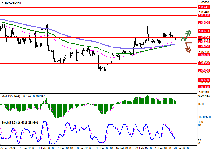 EUR/USD: THE EURO IS BUILDING MOMENTUM FOR A CORRECTIVE DECLINE