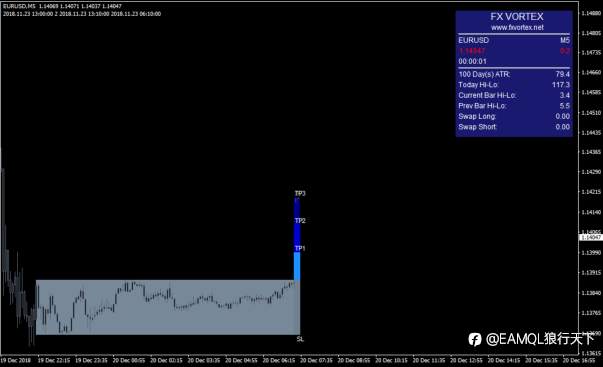 SuperTrend超级趋势EA_根据国外指标FX Vortex 2.0开发的新版SuperTrend超级趋势（源码）