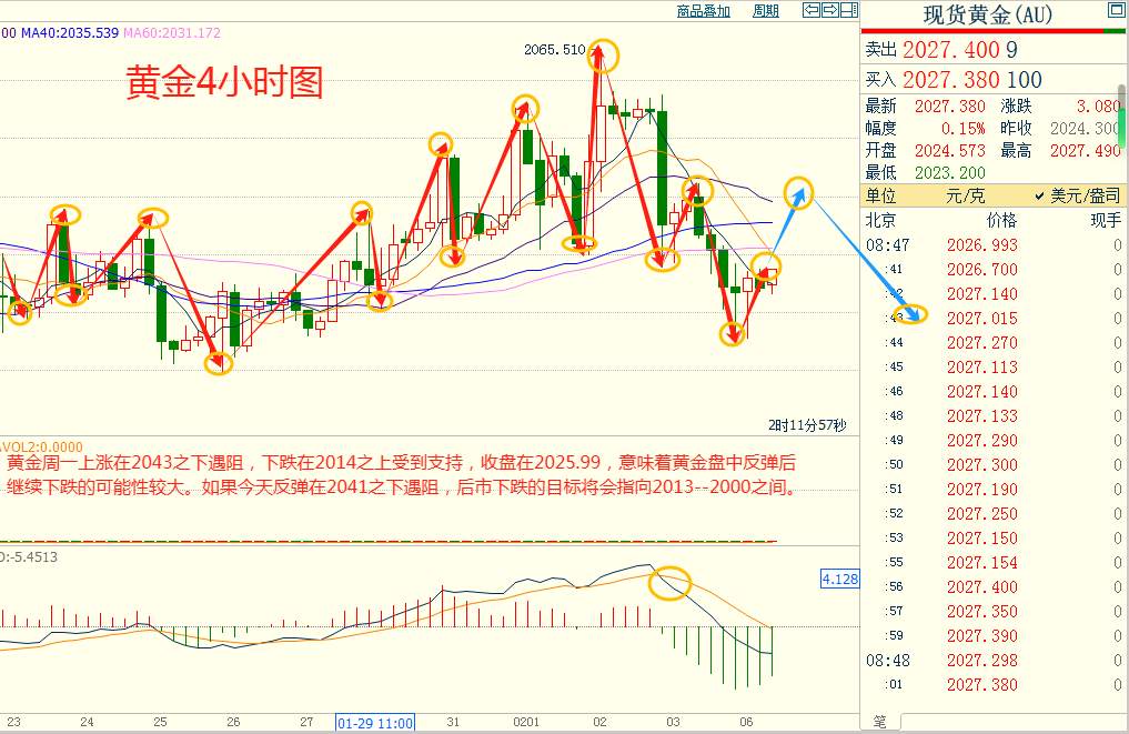 CWG资讯：美联储3月降息预期进一步消退，美债收益率大幅攀升，美元强势上涨