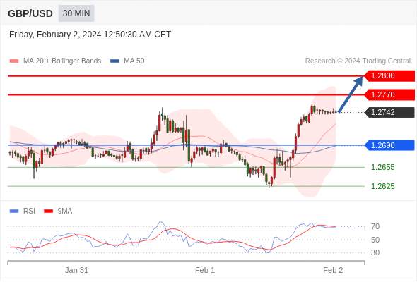 WeTrade TC早午报>>每日策略早报