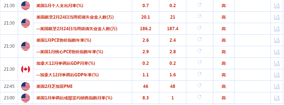 CWG资讯：市场就通胀数据布局头寸，美元盘中下跌后再回升，金价小幅上扬