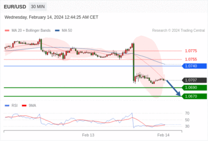 WeTrade TC早午报>>每日策略早报