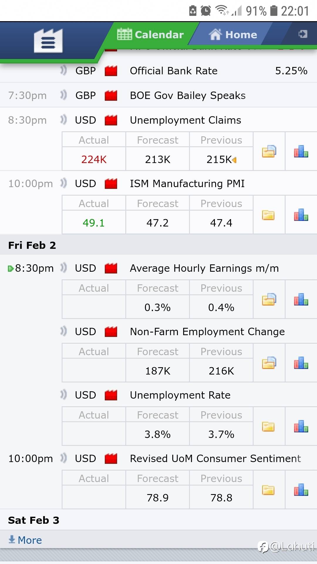 NON-FARM 2/2/24