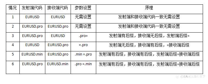 MT4MT5狼行跟单系统 支持 MT4/MT5互跟 一跟多 多跟一 多跟多，同平台，跨平台，正反向跟单......