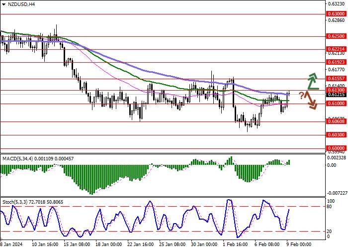 NZD/USD: DOLAR SELANDIA BARU SECARA AKTIF MENINGKAT NILAINYA SELAMA TRADING HARI JUMAT