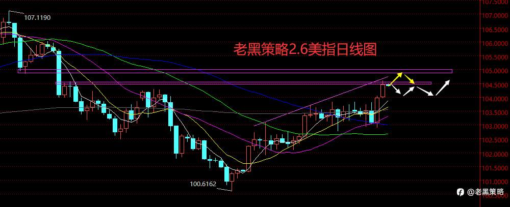 老黑策略：2.6外汇、黄金、原油分析策略