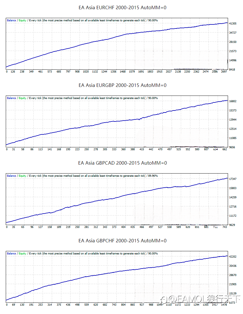 EA Asia - the ultimate Asian Session Scalper on the market