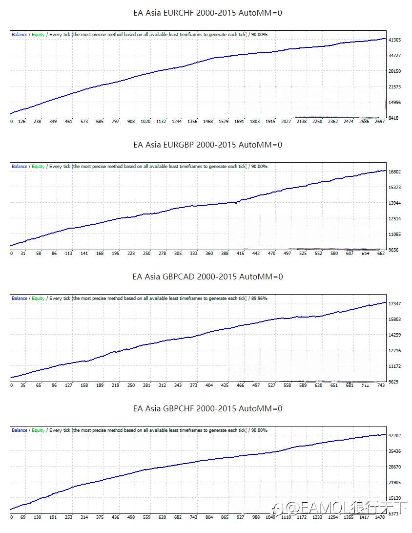 EA Asia - the ultimate Asian Session Scalper on the market