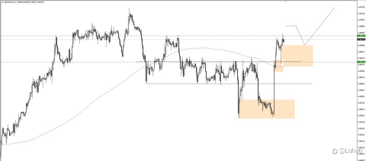 USD/CHF 5/2/24