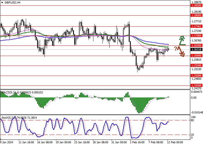 GBP/USD: PASAR MENUNGGU PUBLIKASI STATISTIK MAKROEKONOMI UTAMA DARI AS DAN INGGRIS