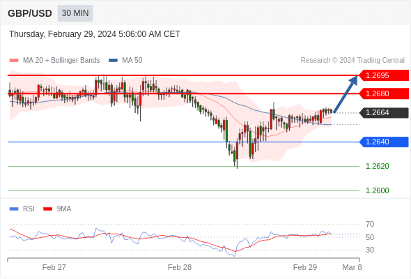 WeTrade TC早午报>>每日策略早报