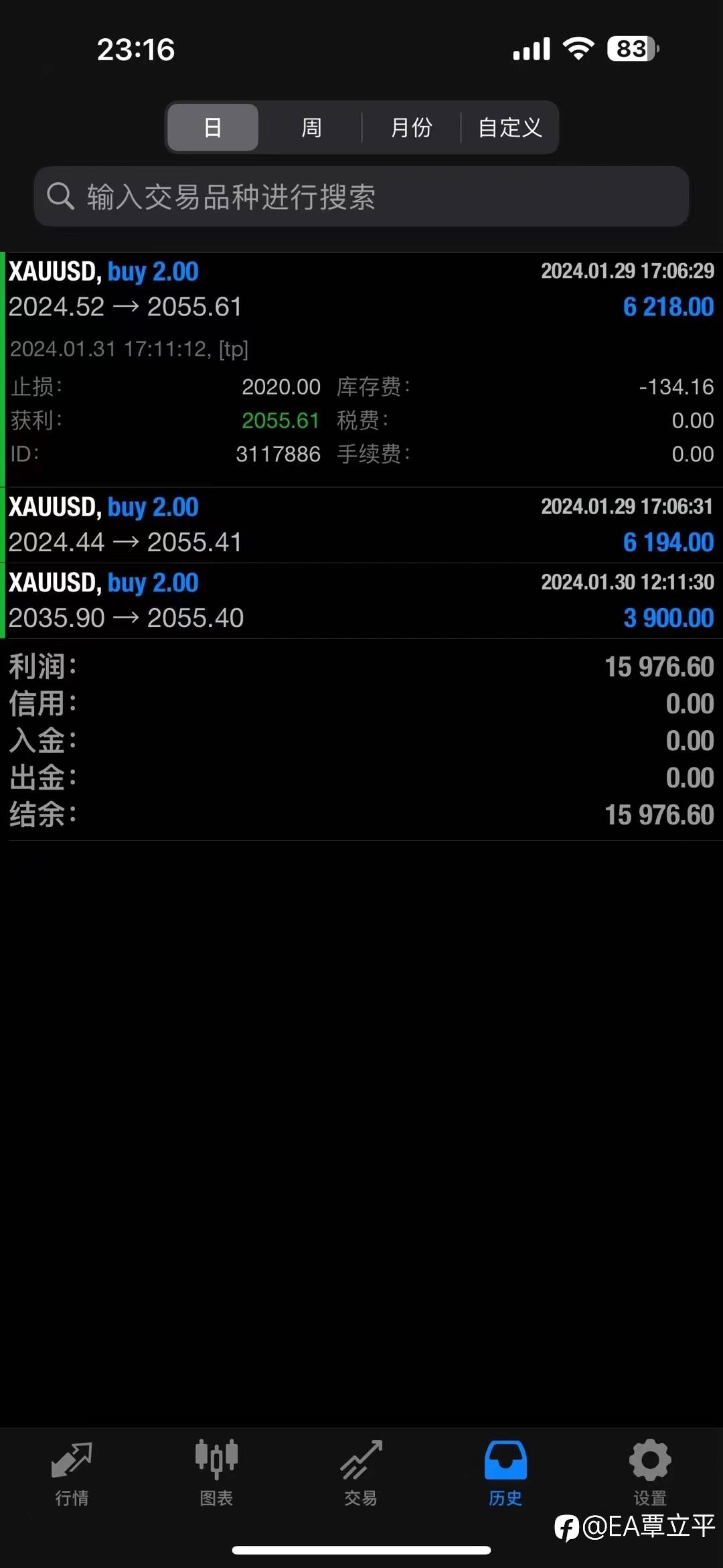 本月收官，除趋势外所有信号已经关闭。