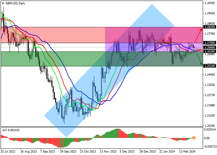 GBP/USD: PEREKONOMIAN AS MENUNJUKKAN PERLAMBATAN