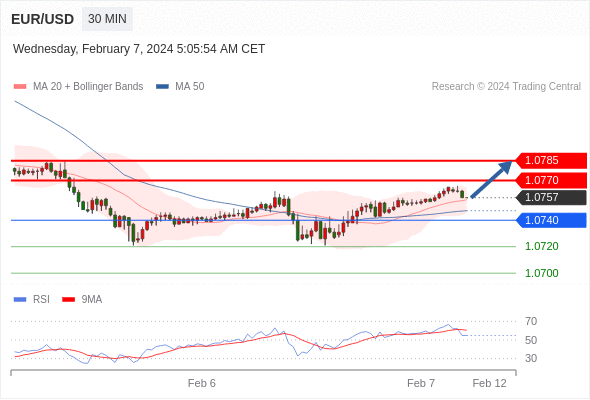 WeTrade TC早午报>>每日策略午报