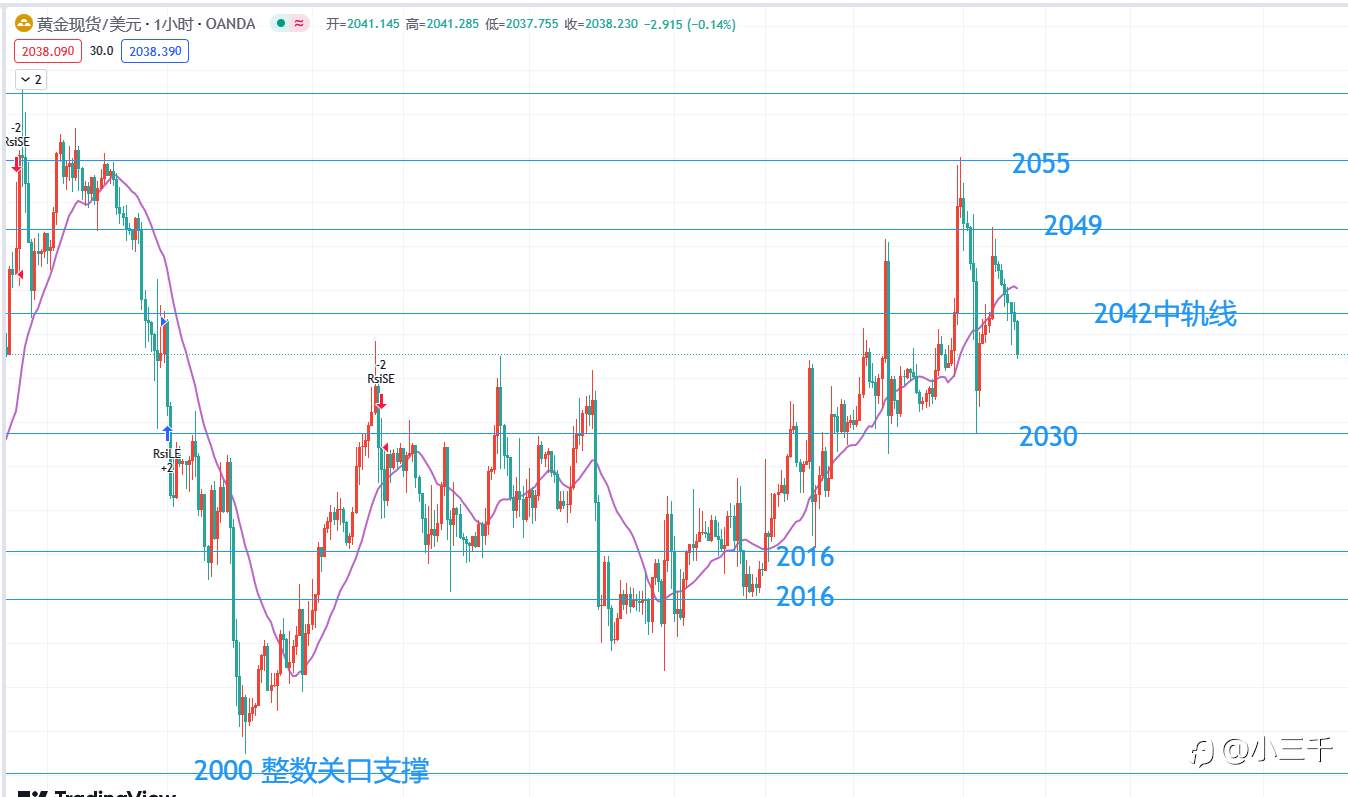 2月1号，欧元英镑黄金晚18点：
