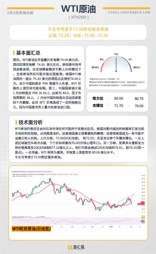 BCR每日早评及分析-2024年2月2日