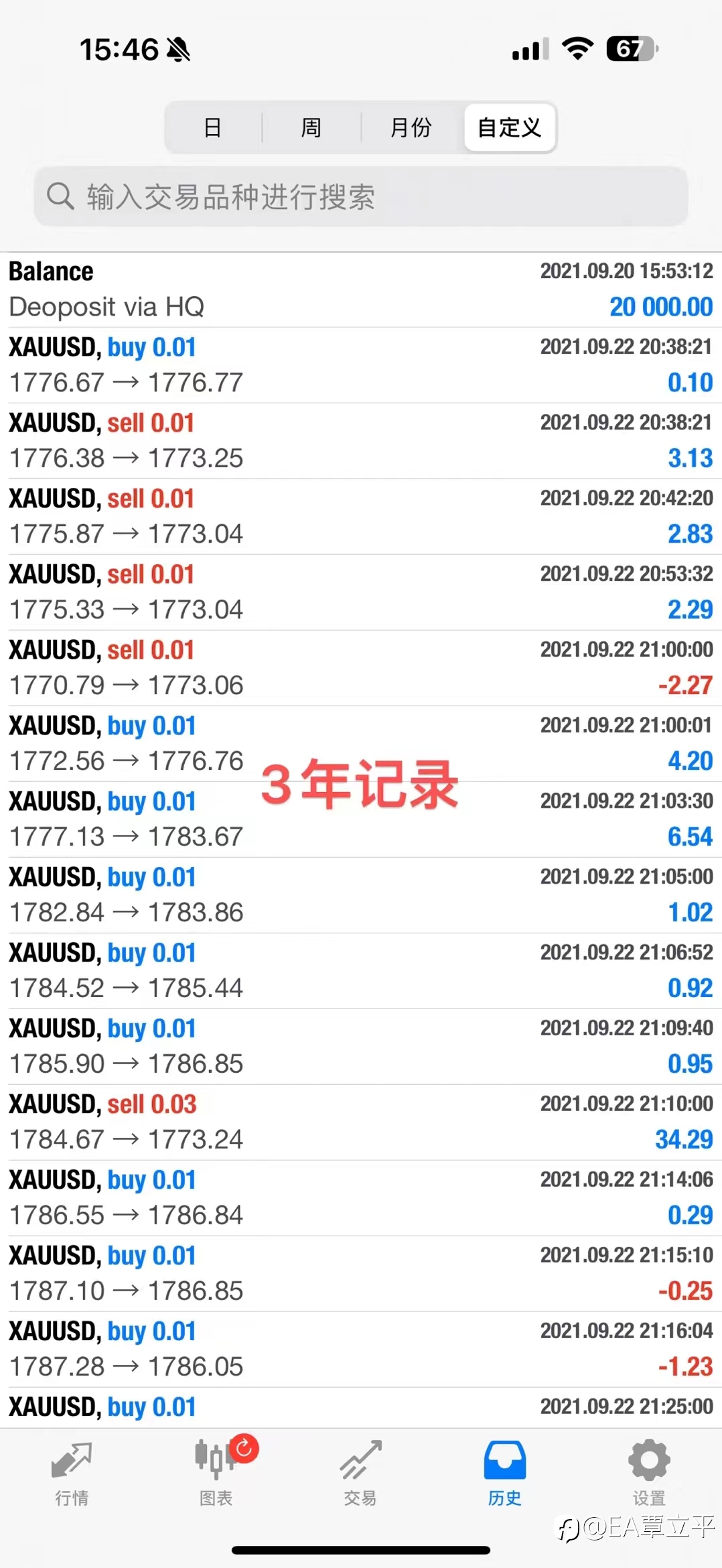 震荡黄金策略新老产品pk