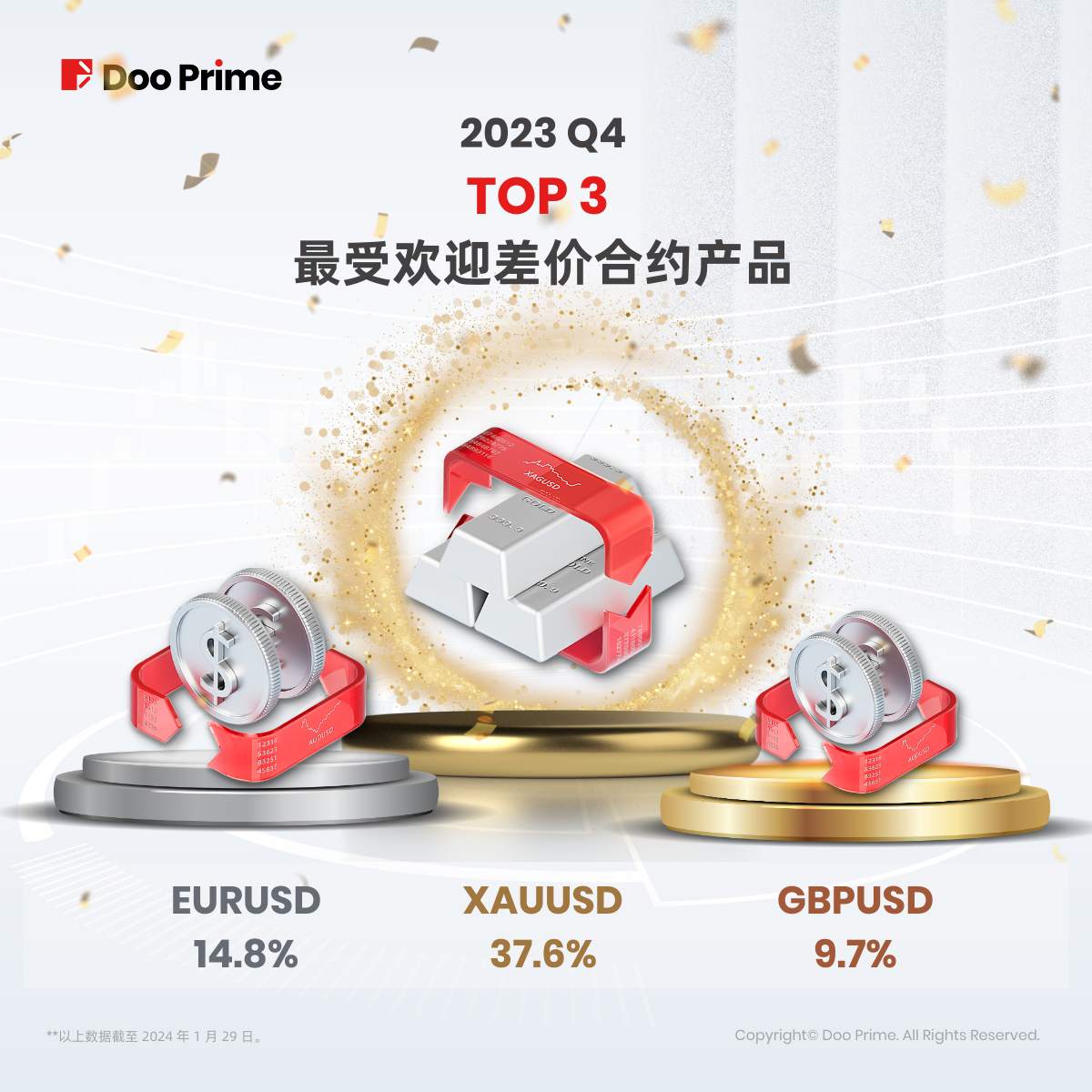 精彩活动 | 2024 年免息优惠不停, Doo Prime 携手投资者探寻新机遇