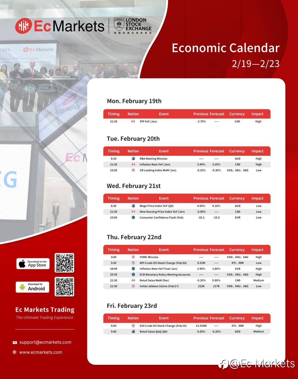 Ec Markets财经周报2月19日-2月23日