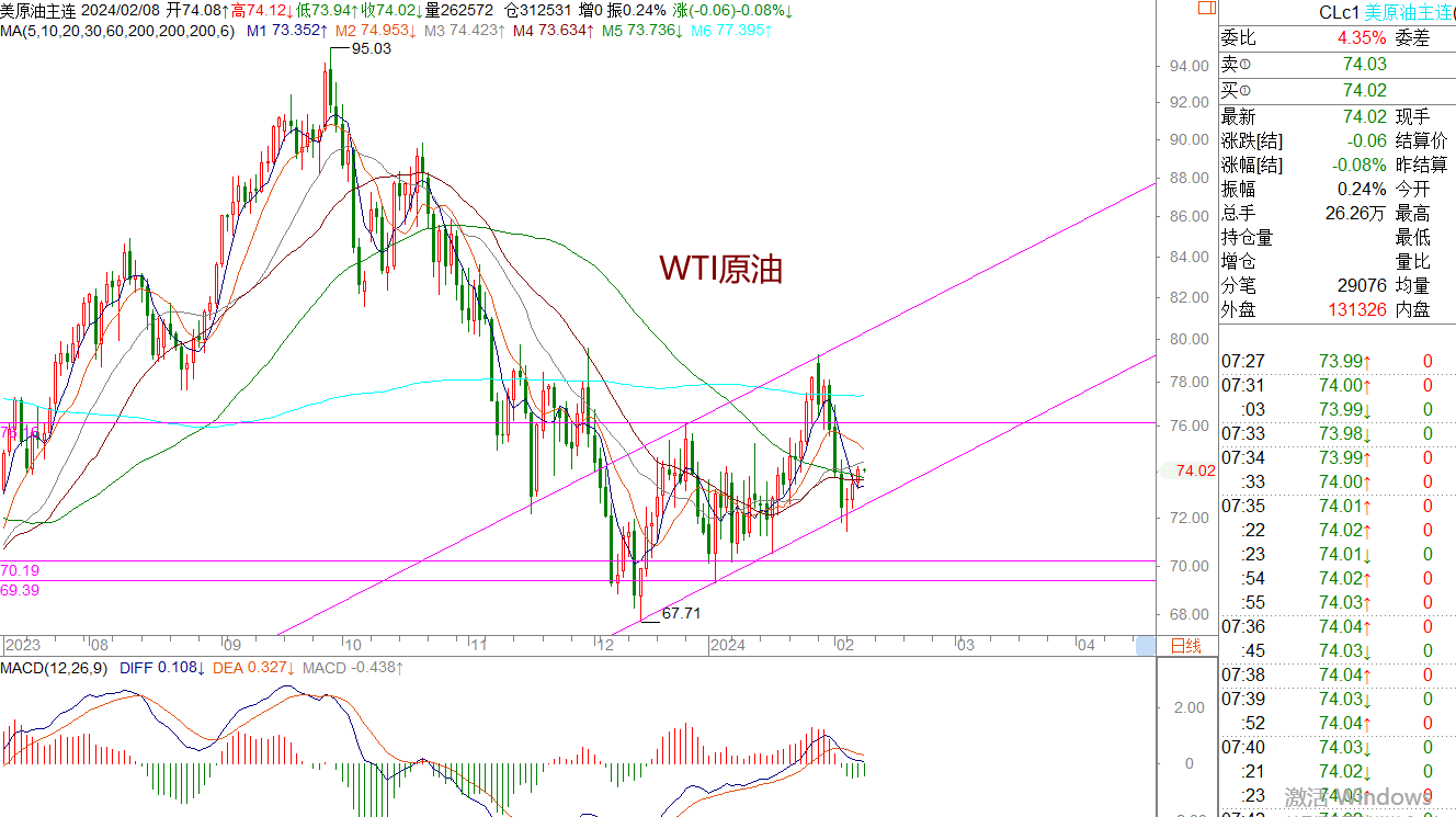 WeTrade 每日汇评>>王萍-策略分析：黄金走势继续偏震荡
