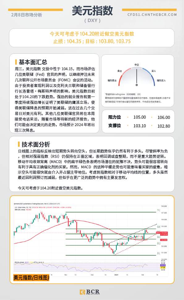BCR每日早评及分析-2024年2月8日