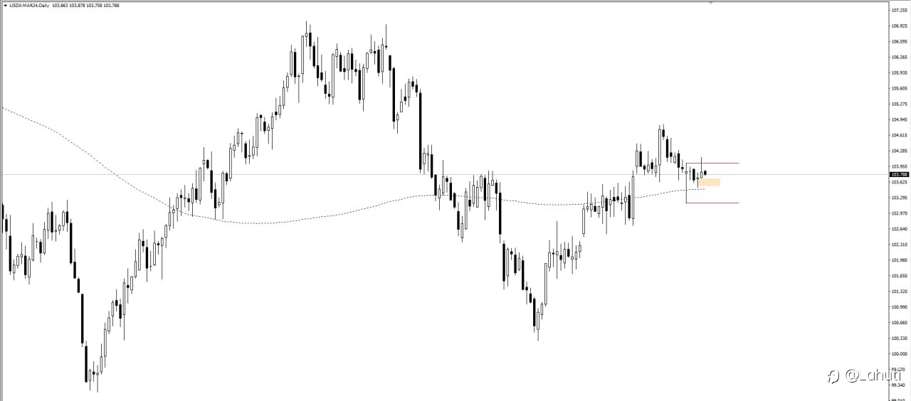 USD 29/2/24