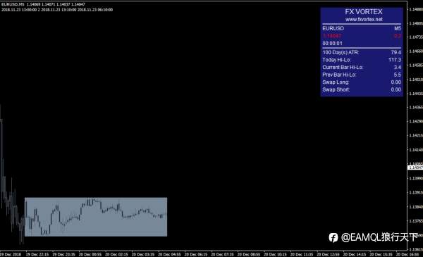 SuperTrend超级趋势EA_根据国外指标FX Vortex 2.0开发的新版SuperTrend超级趋势（源码）