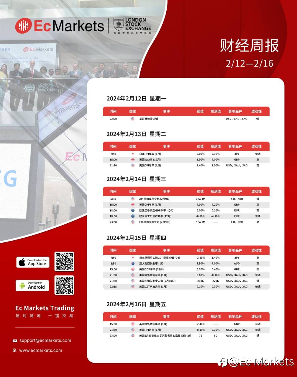 Ec Markets财经周报2月12日-2月16日