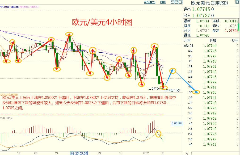 CWG资讯：1月美国非农数据超预期，美联储降息预期被削弱，美元全面上涨