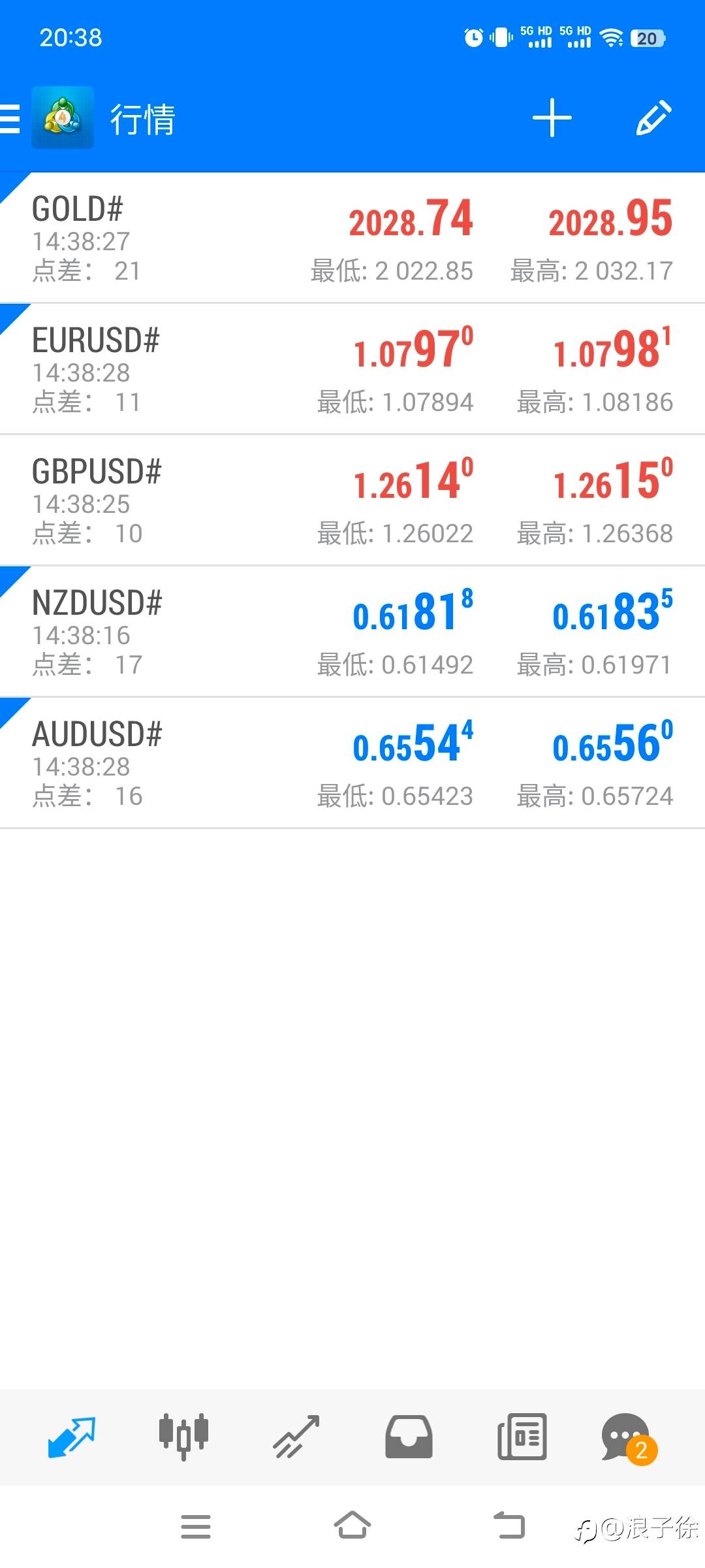 feed image