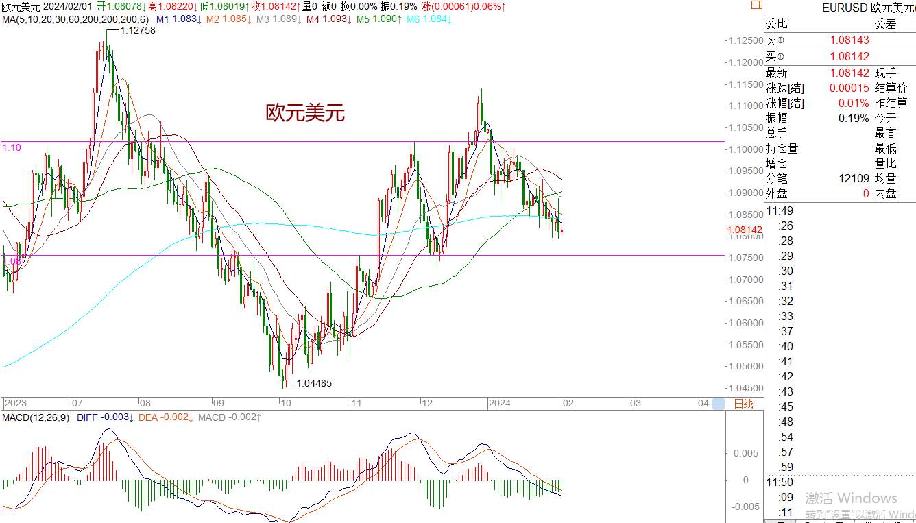 WeTrade 每日汇评>>王萍-策略分析：市场还是震荡运行中