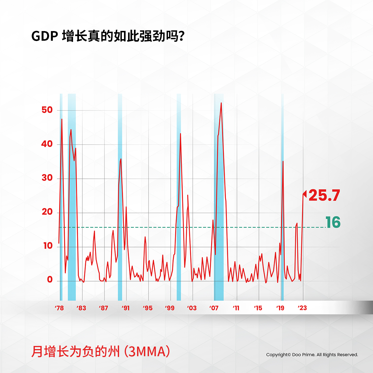 实用教程 | 2024 年经济衰退真的来了?关注 3 大危机信号