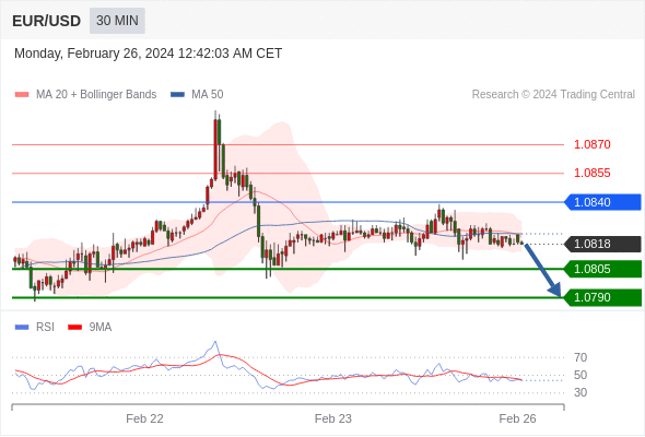 WeTrade TC早午报>>每日策略早报