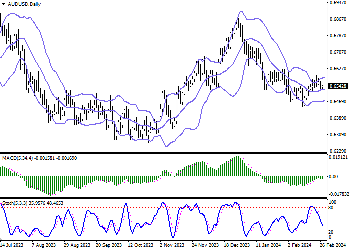 AUD/USD: UNTUK MENGANTISIPASI PUBLIKASI DATA RATA-RATA TERTIMBANG CPI BULAN JANUARI DI AUSTRALIA