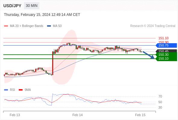 WeTrade TC早午报>>每日策略早报