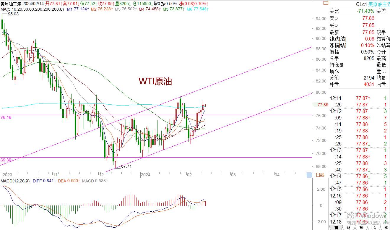 WeTrade 每日汇评>>王萍-策略分析：黄金短期震荡稍偏空运行