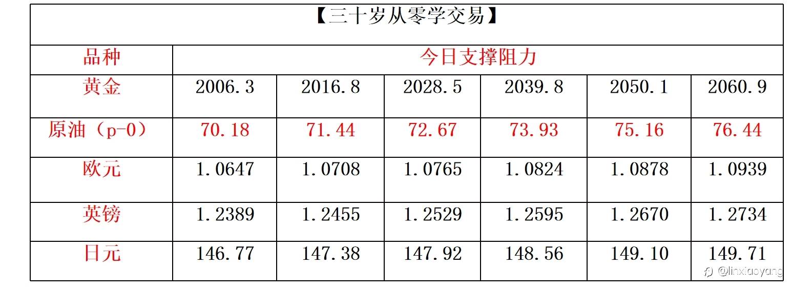 箱体突破模范操作（三十岁从零学交易+659%，3千赚100万有多难？）