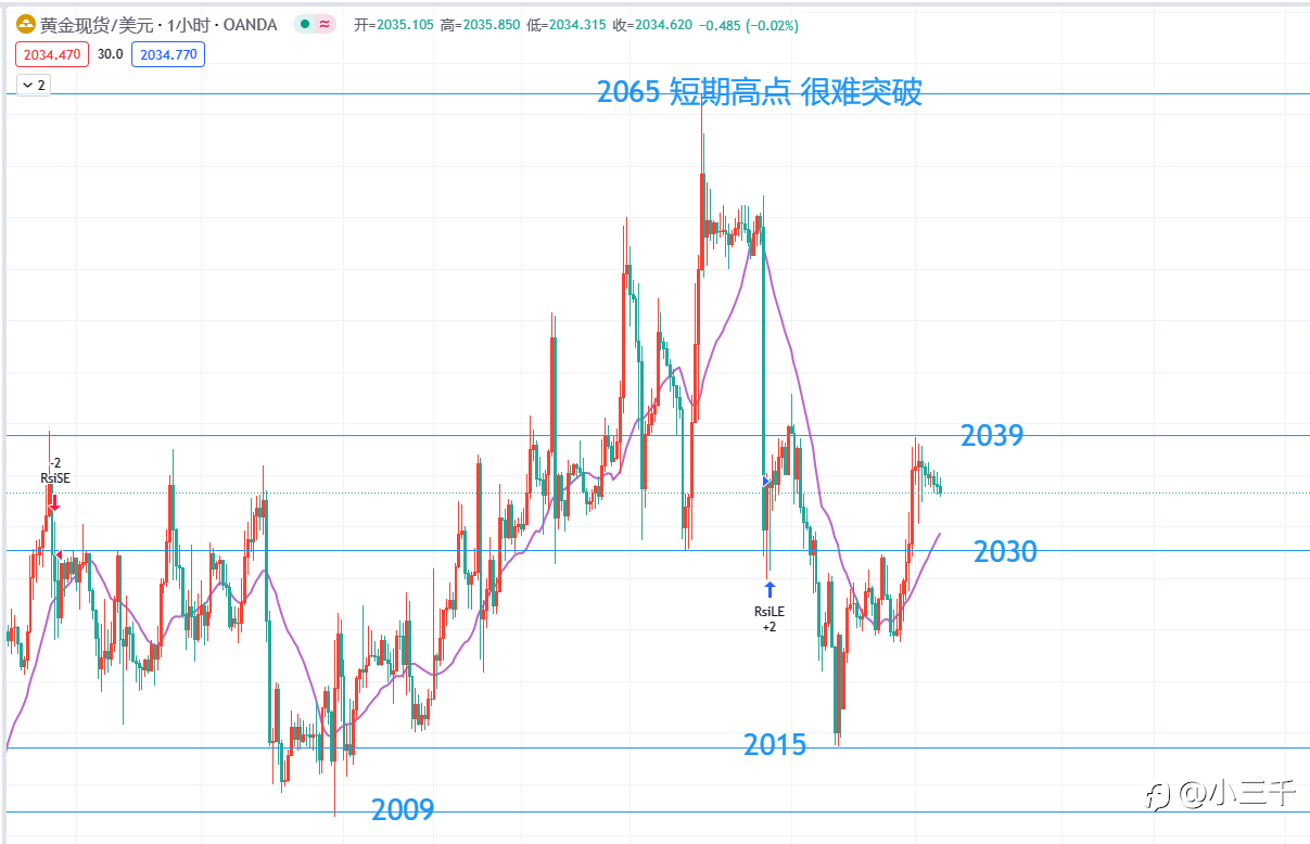 2月7号,欧元英镑黄金早9点: