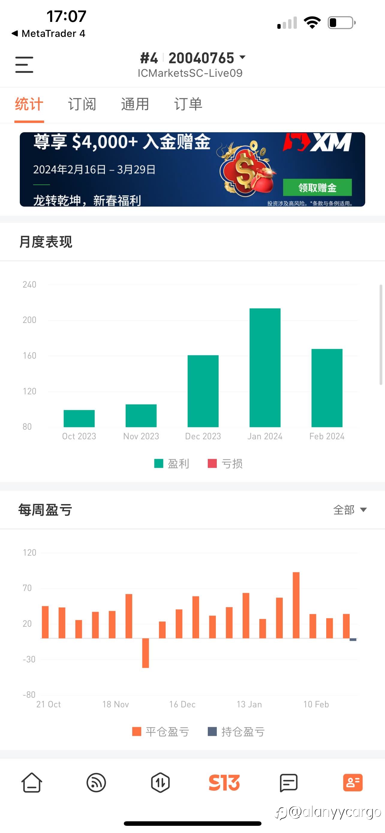 还是有一周亏钱，反省中。。。